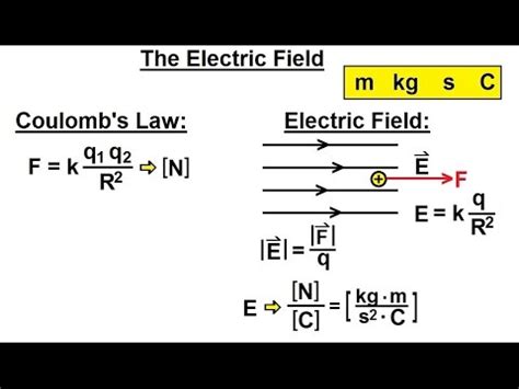 What are the SI units for electric field? What is